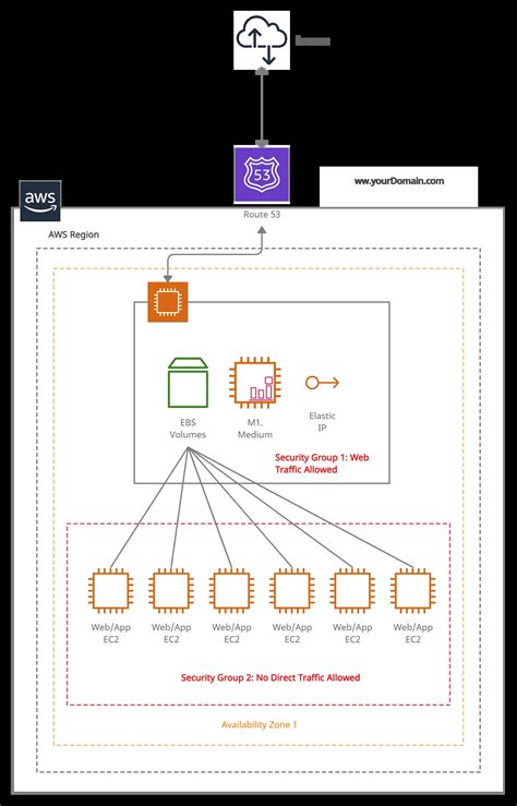 AWS distribution software